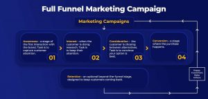 digital-marketing-funnel