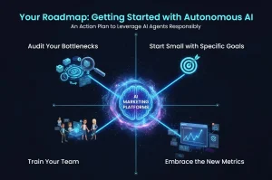 roadmap-of-digitalmarketing