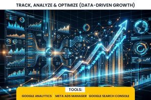 Data-Driven-Growth